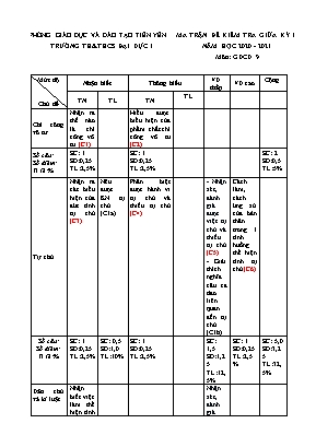 Đề kiểm tra giữa học kì 1 môn Giáo dục công dân Lớp 9 - Năm học 2020-2021